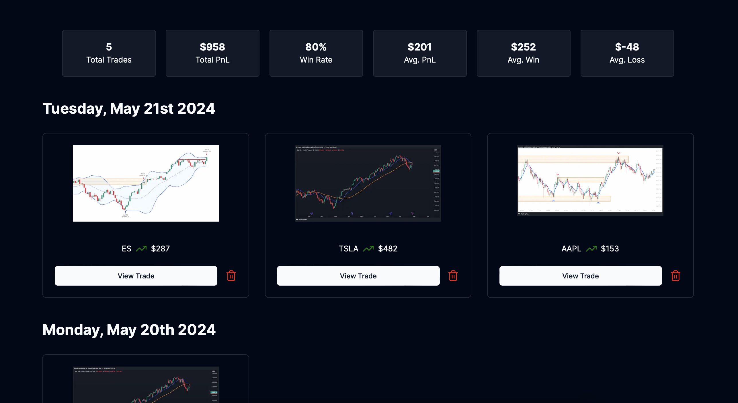 Step 3 - Review Your Trades